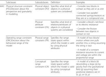 Table 1 Classes of modeling assumption constraints (from structural viewpoint)