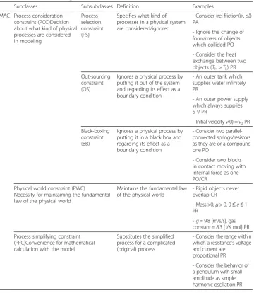 Table 2 Classes of modeling assumption constraints (from functional viewpoint)