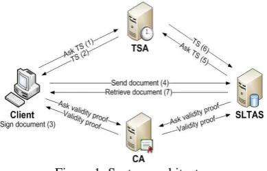 Figure 1: System architecture  