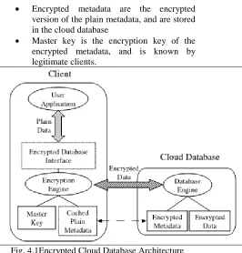 Fig. 4.1Encrypted Cloud Database Architecture Data application and the encryption engine is not encrypted, whereas information is always encrypted before sending it to the cloud database