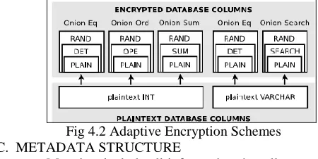 Fig 4.2 Adaptive Encryption Schemes C.  METADATA STRUCTURE 