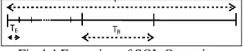 Fig 4.4 Execution of SQL Operations  