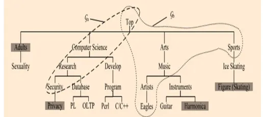 Fig 2. Attack model  