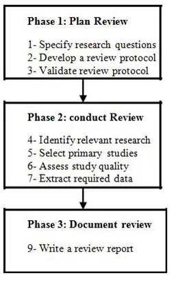 Fig 4: Data security to ensure 