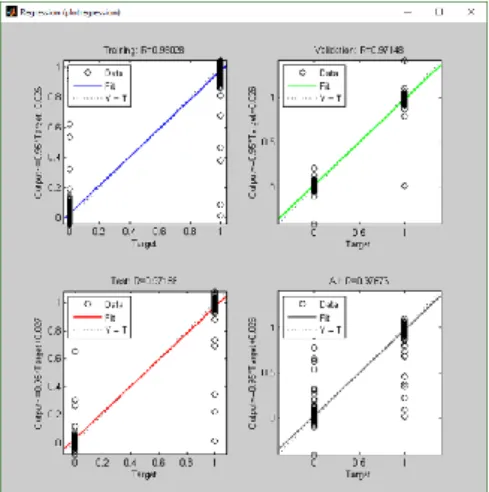 Fig. 2. Results of the 2nd scheme of neural network training  