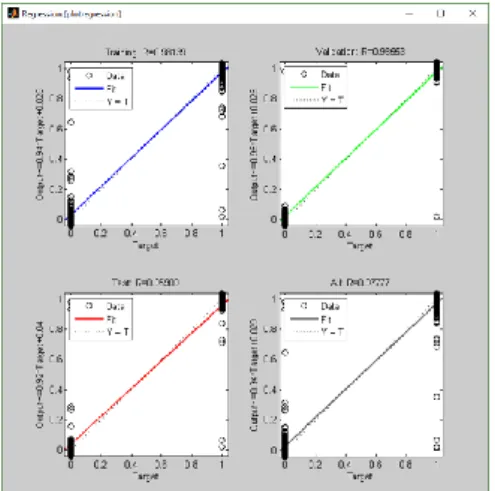 Fig. 5. Accuracy result regarding neural network selected input scheme 