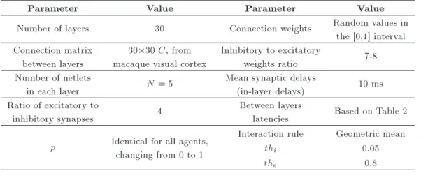 Figure 4. Bifurcation diagram of the CA as a function of control parameter, p (threshold values are set to th i = 0:8, th e = 0:05)