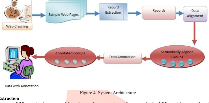 Figure 4. System Architecture 
