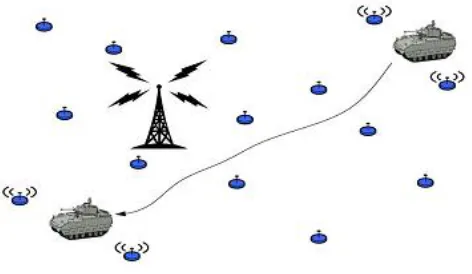 Fig 1. Sensor network deployed in a battlefield 