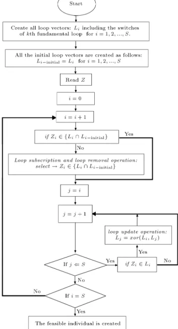 Figure 5. The switching operation in L 2 .