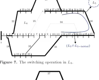 Figure 7. The switching operation in L 4 .