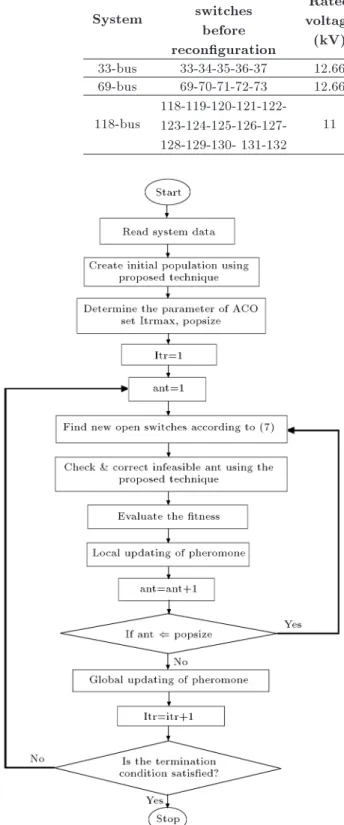 Figure 9. The proposed algorithm owchart.