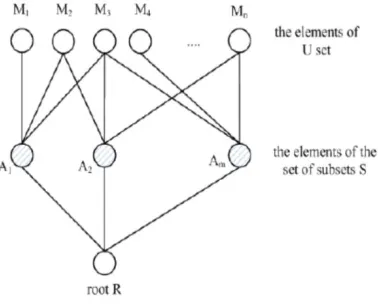 Fig. 4. A graph instance. 