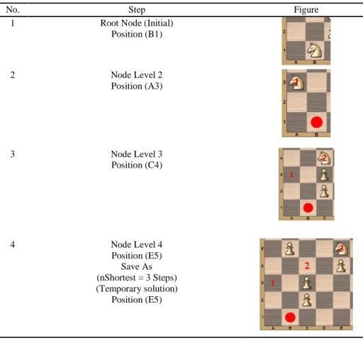 Fig. 11.  BFS search on horse problem 