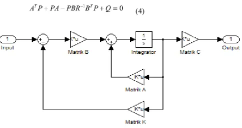 Fig. 1. Optimal Control Block Diagram 