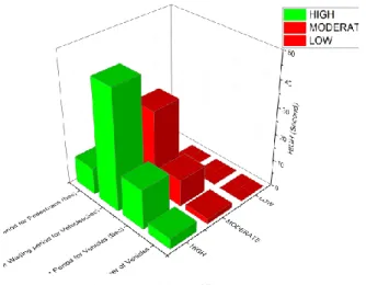 Fig. 10.  High traffic scenario 