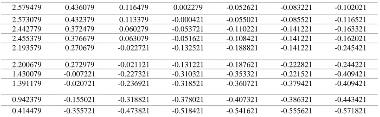 Table 2.  Result Covariance Matrix 