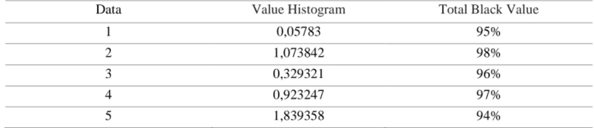 Table 7.  Value Result of SSE Method 
