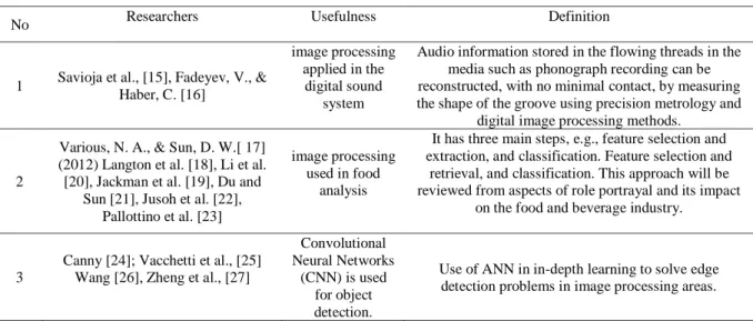 Table 1.  Development of research related to computer vision and digital image processing 