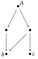 Figure 2.4: an example