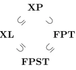 Figure 1: The containment order of selected classes of parameterized complexity.