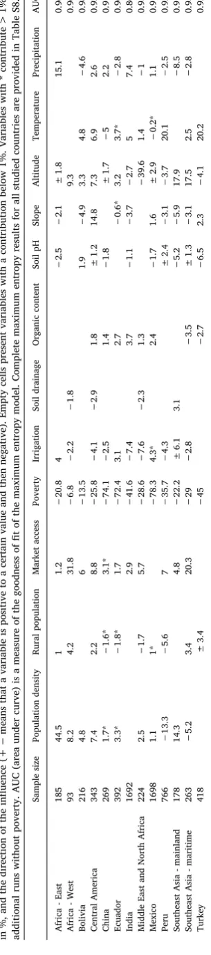 Table 1