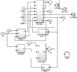 Figure 2. DQ Conversion 