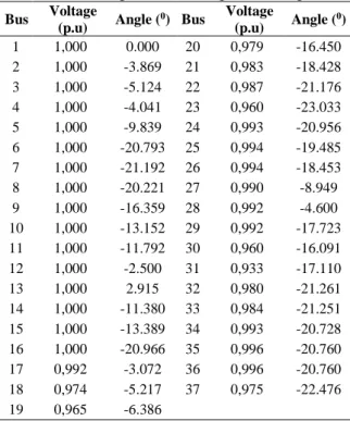 Table 1. Bat Algorithm Parameter 