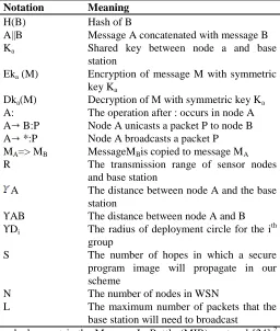 TABLE I The Notations and Meanings 