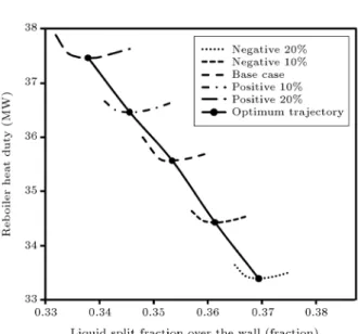 Figure 10 compares dynamic responses of the fuzzy based method, which is proposed in this paper,