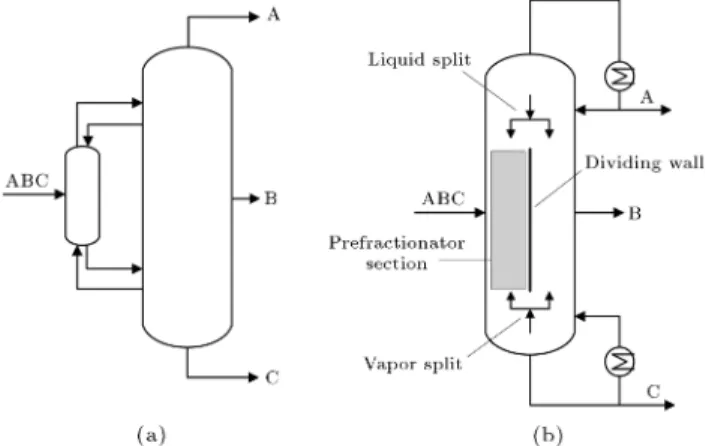 Figure 1. Separation of ternary mixture with (a) Petlyuk conguration, and (b) divided-wall column.