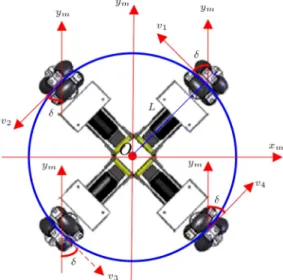 Figure 4. The correlation between the four-wheeled omnidirectional chassis structure and velocity vectors.