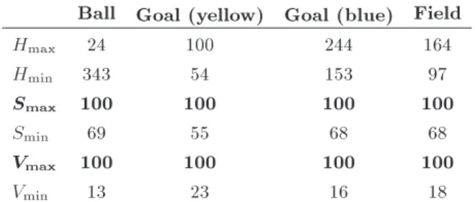 Figure 7. The calculation of the dierence among images to get the tness function assessment result.