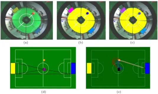 Figure 11. The extraction and recognition results of target objects using the color model parameters (Table 2) constructed by PSO: (a) Brighter lighting condition; (b) the extraction result of the target objects; (c) the recognition result; (d) the self-lo