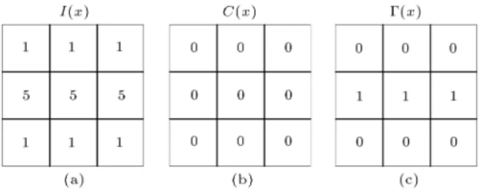 Figure 4. Dierent illumination images and their corresponding grayscale values of CTs coding: (a) Low brightness; (b) normal brightness; (c) high brightness; (d) the grayscale value of CT coding for (a); (e) the grayscale value of CT coding for (b); and (