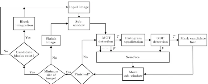 Figure 8. Dierences of MCT: (a) Line feature; and (b) at feature.