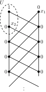 Figure 1: The 1-universal model, U(1), also known as the Rieger-Nishimuraladder, with U(1)s = {x1, x2} and U = v(¬¬p).