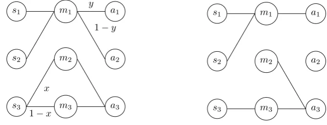 Figure 2.4: Pooling strategy for a 2 state game (left) and aninvading strategy (right)