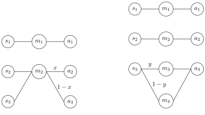 Figure 2.6: Signalling with too few (left) and extra (right) mes-sages