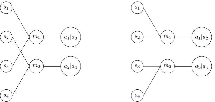 Figure 2.7: A strategy for two senders to convey informationabout four states with only two messages.The receiver willcombine the information of the two senders and have perfectinformation