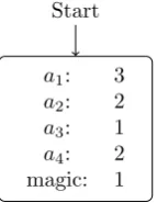 Figure 3.4: Receiver tree before expansion of the start node