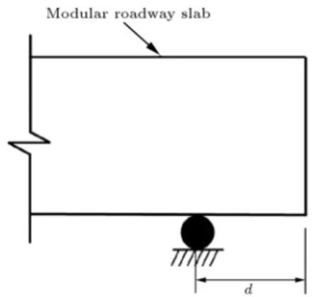 Table 1 shows the material properties of the modular slab considered in this study.