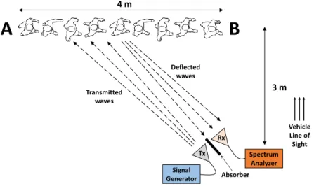 Figure 1. Experimental setup 