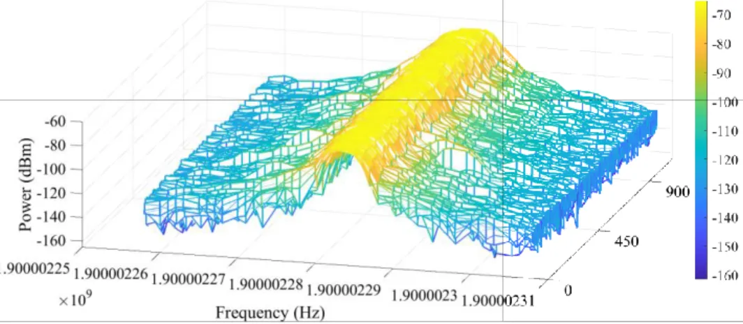 Figure 5. Composite spectrum traces for controlled condition (N = 1108 samples) 