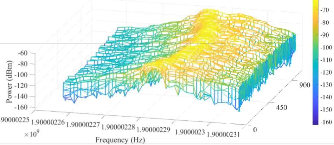 Figure 6. Composite spectrum traces for approaching subjects (N = 1108 samples) 