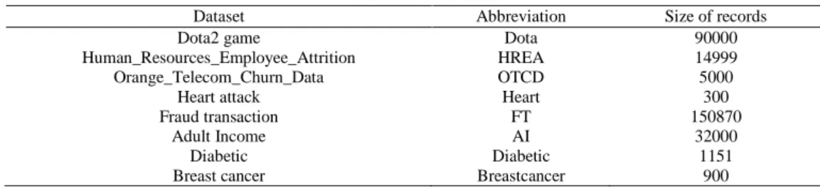 Table 2. Datasets 