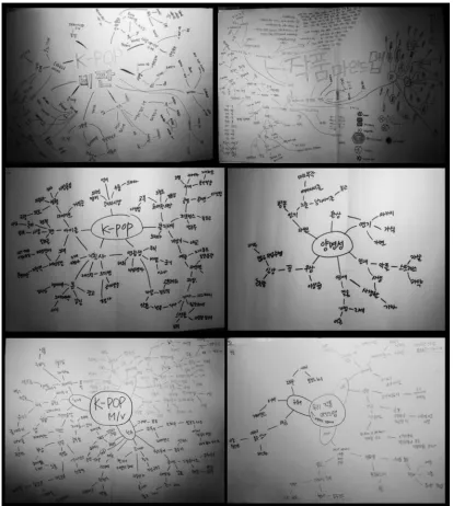 Figure 2.1 Mind maps 