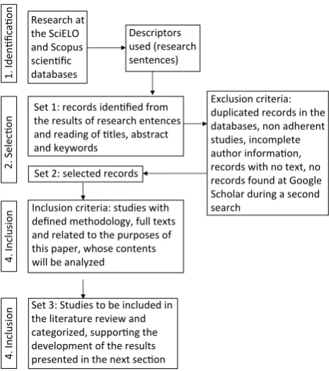 Table 1. Research about phases, steps and activities related to the life cycle of buildings