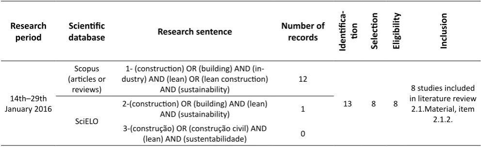 Table 2. Research about contributions of lean construction for sustainability