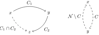 Figure 2.The set of winning coalitions is an ultraﬁlter.